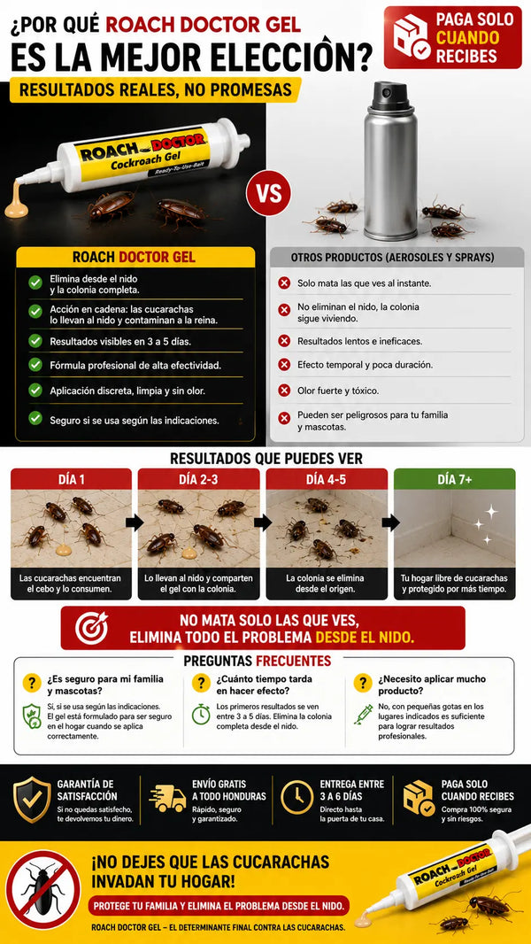 Doctor Cucarachas Gel Potente Control Fácil